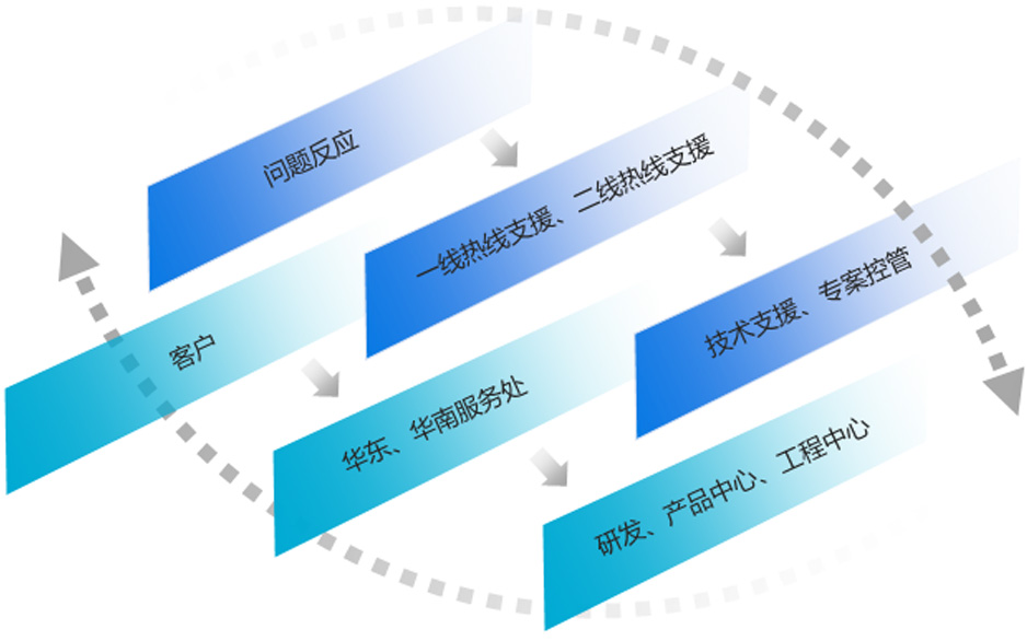 香港料免资料大全