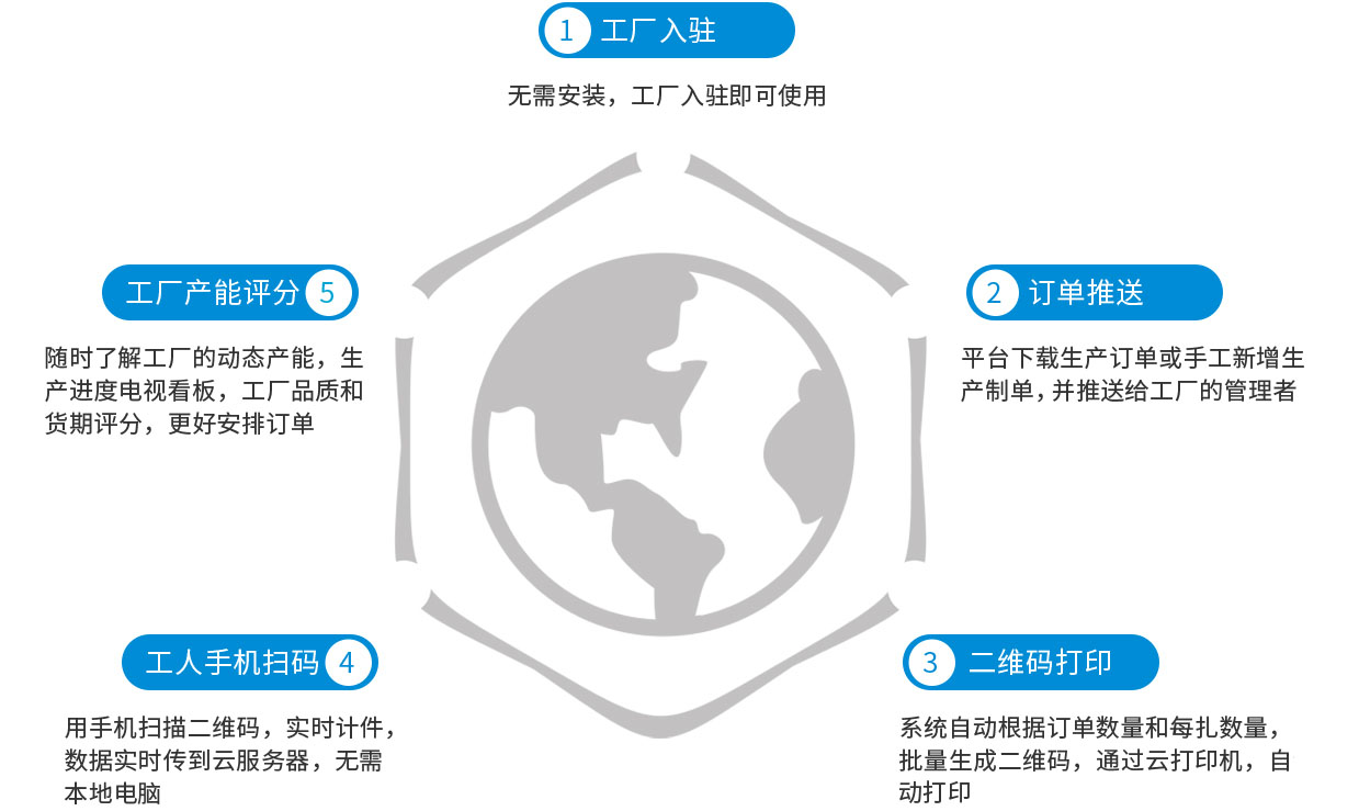 香港料免资料大全